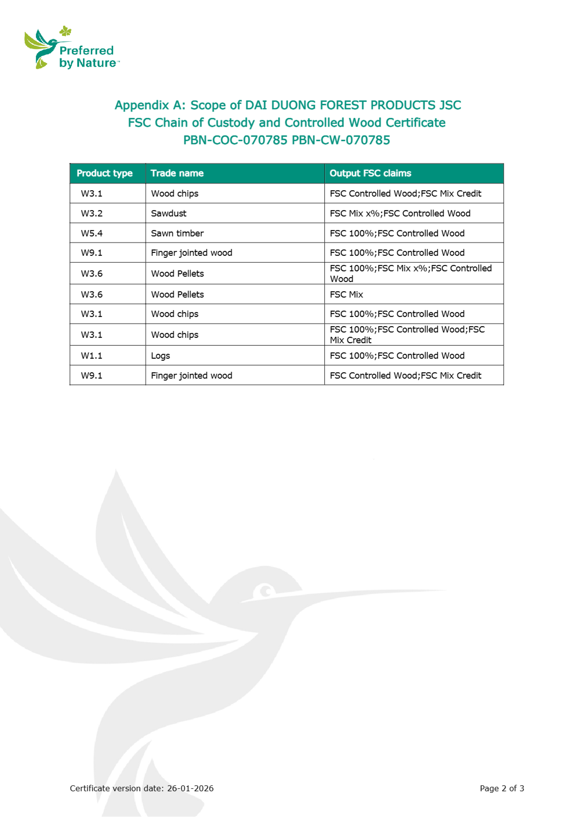FSC COC/CW Scope - Appendix A (Dai Duong)