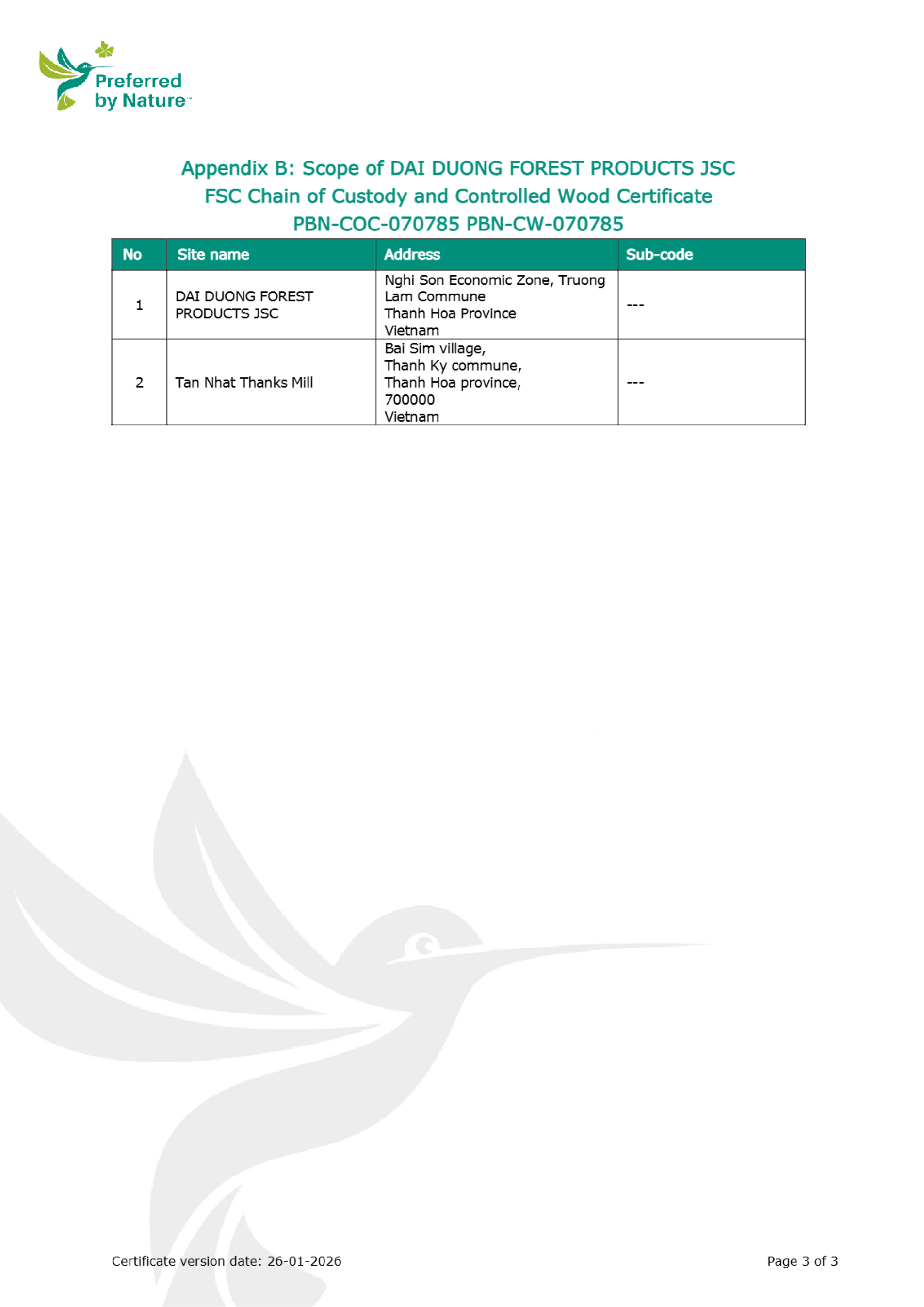 FSC COC/CW Scope - Appendix B (Dai Duong)